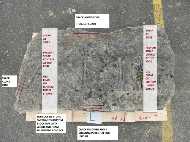 1.6.4 ATIS, Ian Hamilton Finlay, Purbeck Limestone, 1990, Private Collection, CT. Rigging Diagram